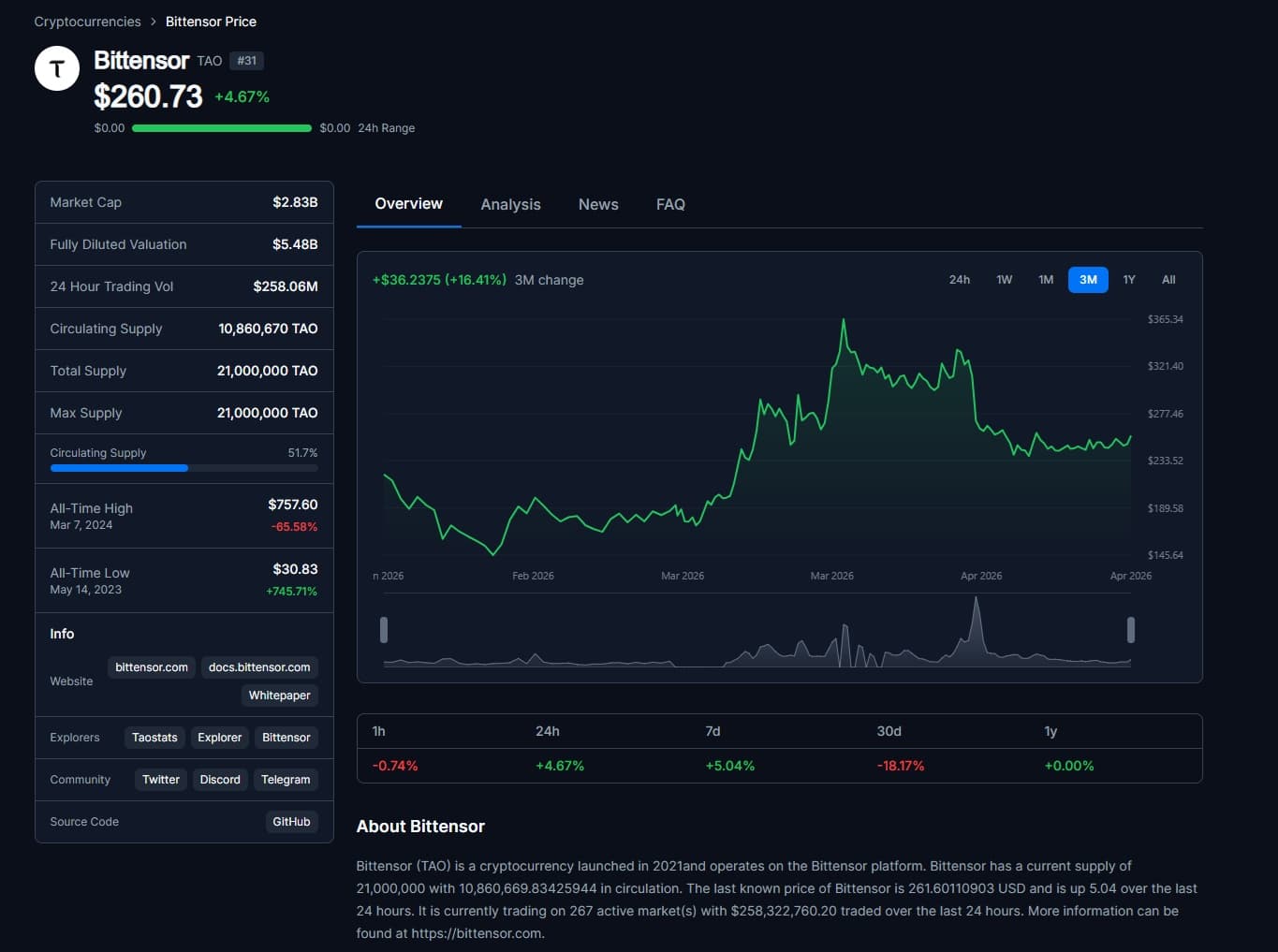Bittensor Price Commentary: The AI Token Crypto Keeps Watching