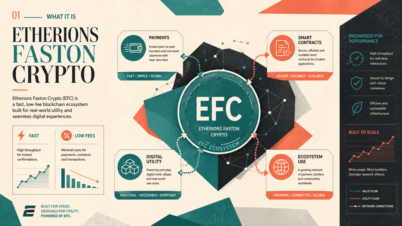Etherions Faston Crypto Explained: What It Is and How It Works
