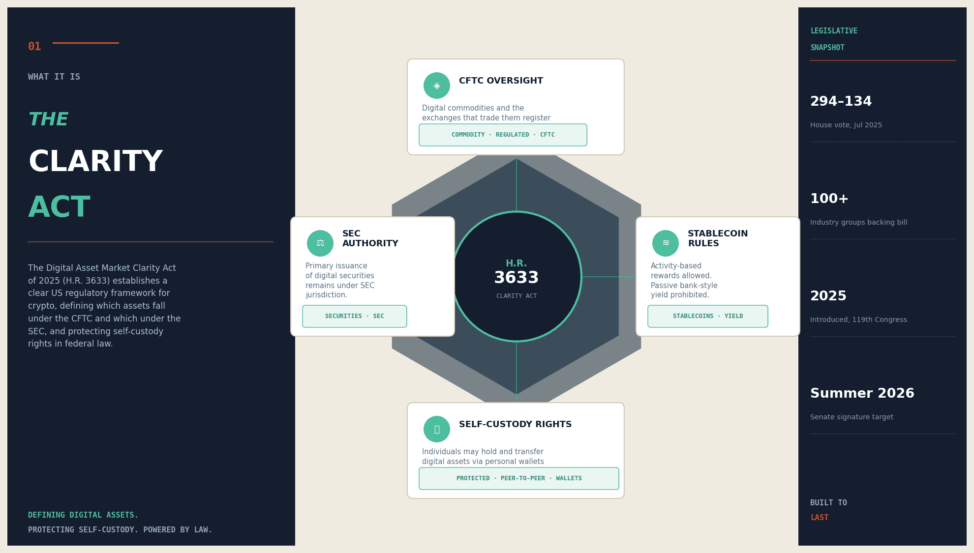 The CLARITY Act and Crypto: What the Digital Asset Market Clarity Act Does