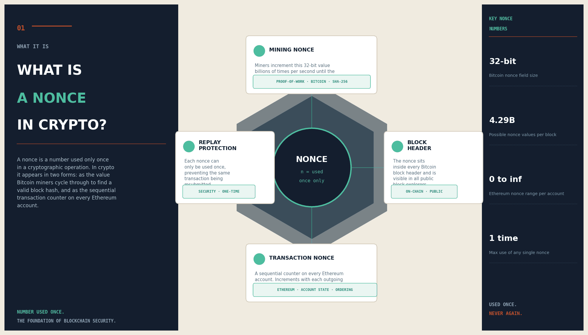 What Is a Nonce in Crypto? Definition, Uses, and How It Works