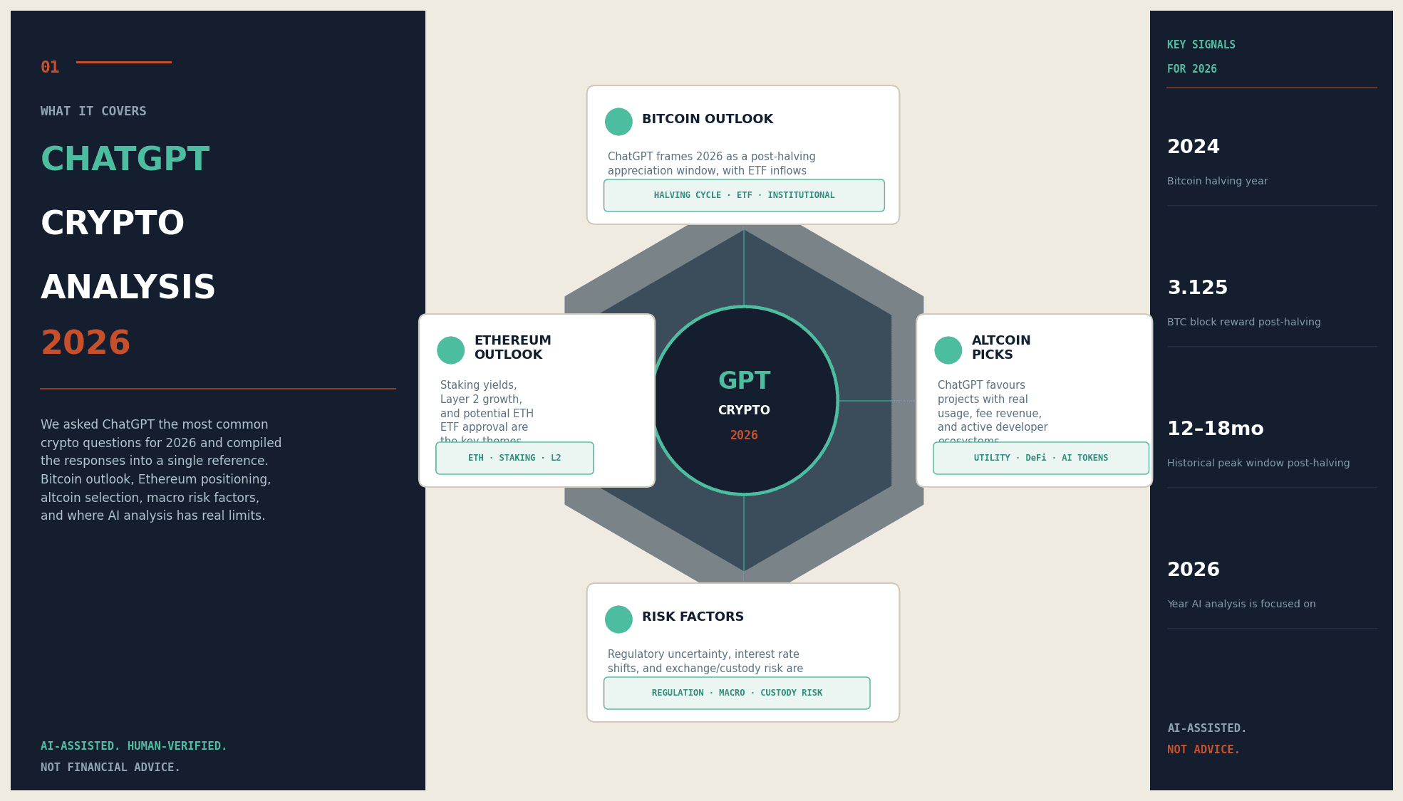 ChatGPT Crypto Analysis 2026: What AI Says About Bitcoin and the Market