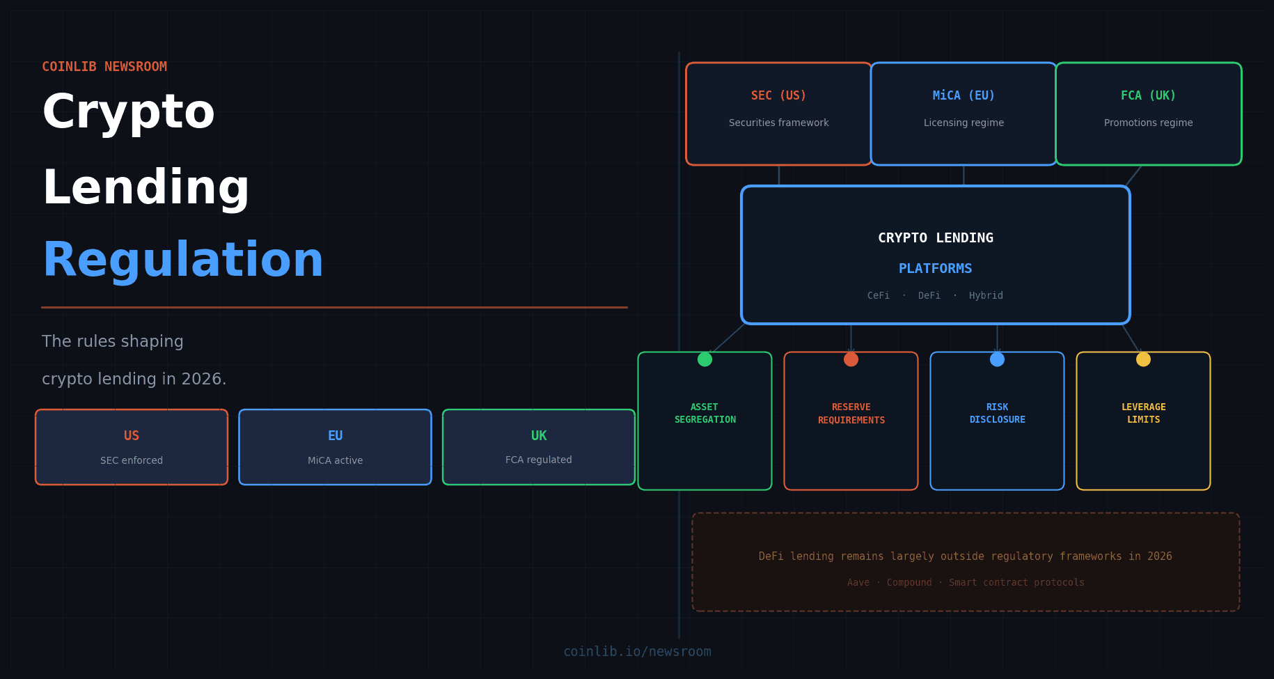 The Regulation of Crypto Lending Platforms in 2026