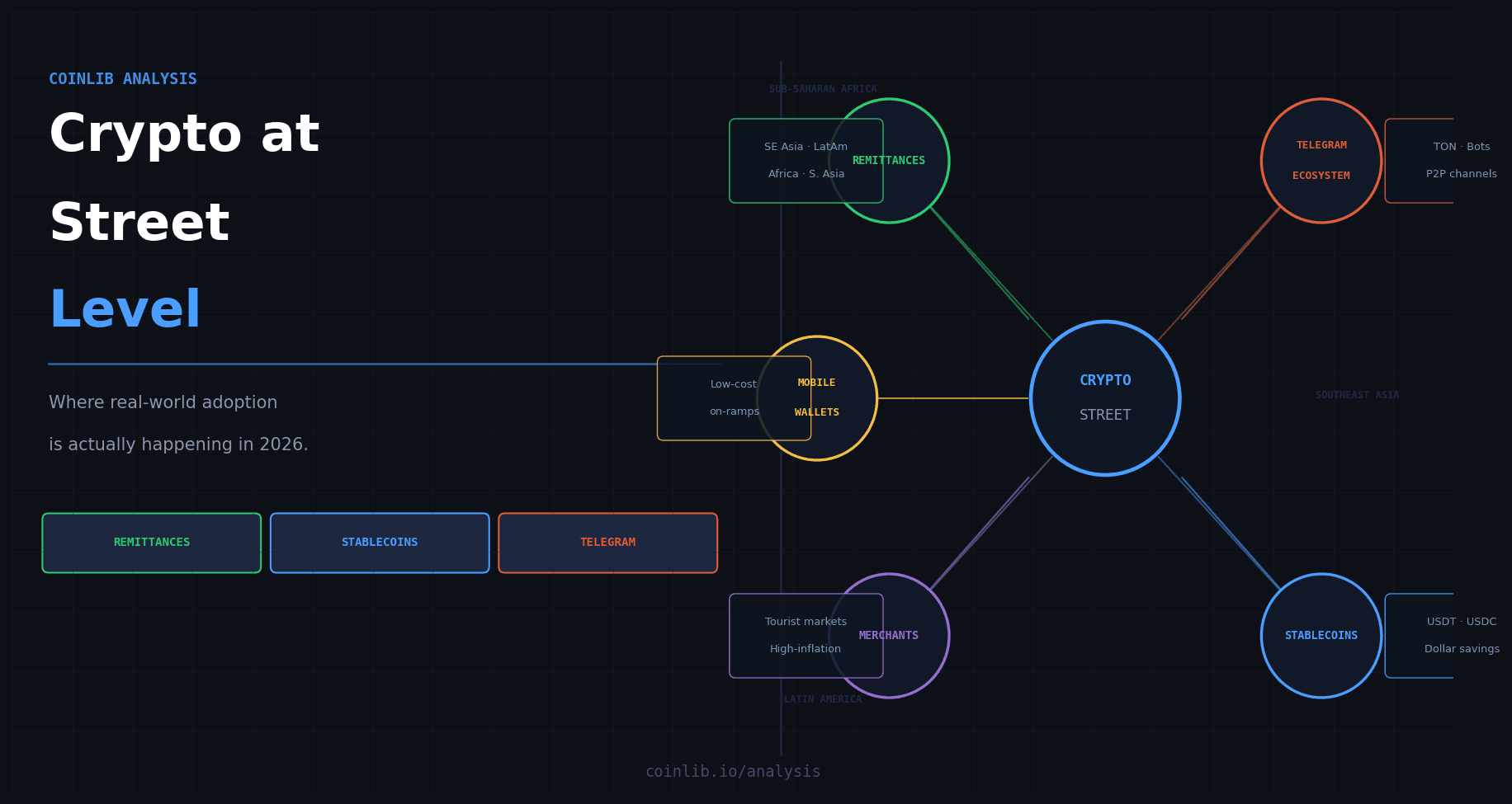 What Crypto Adoption Looks Like at Street Level in 2026