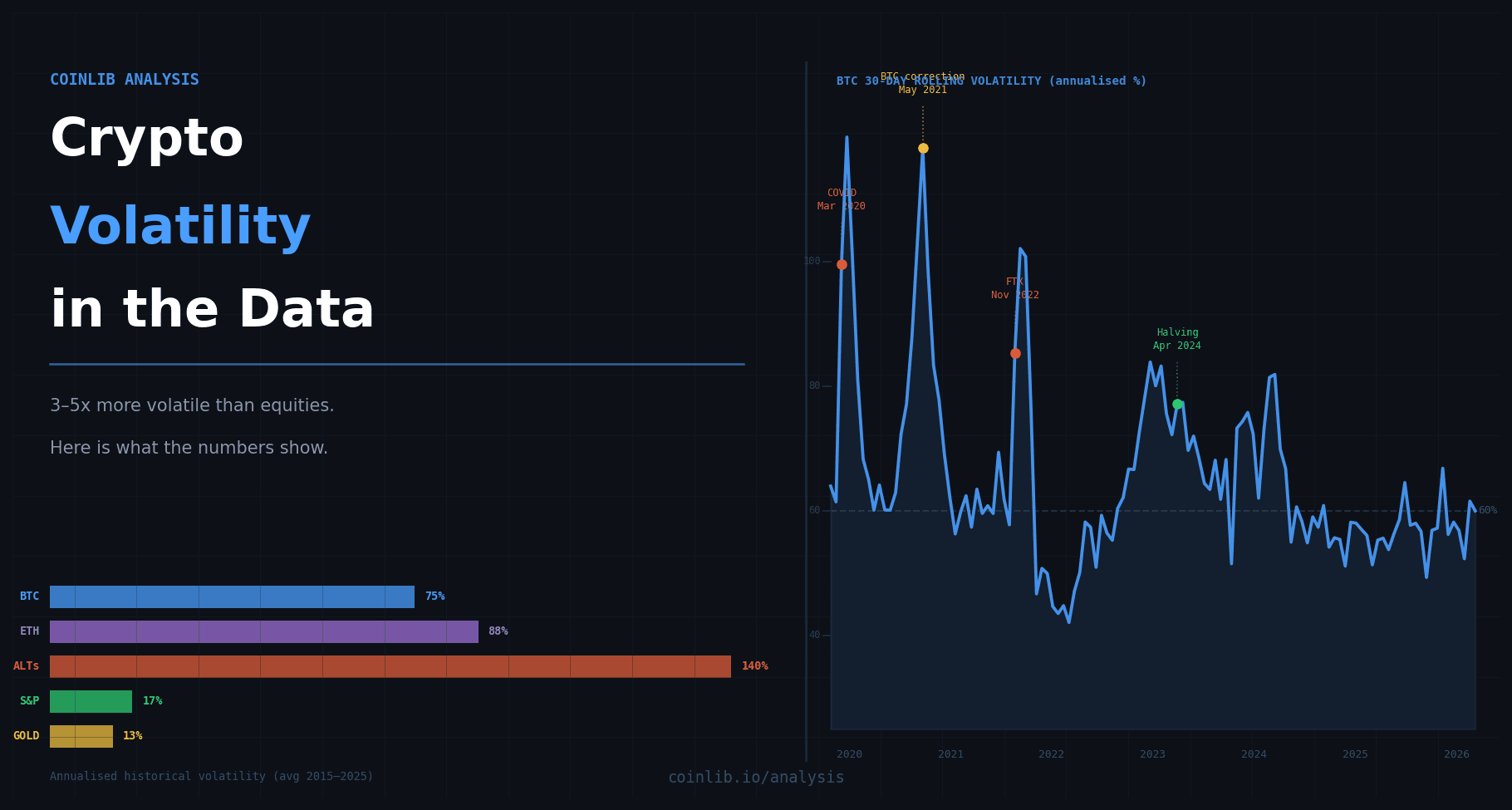 What Crypto Volatility Actually Looks Like in the Data