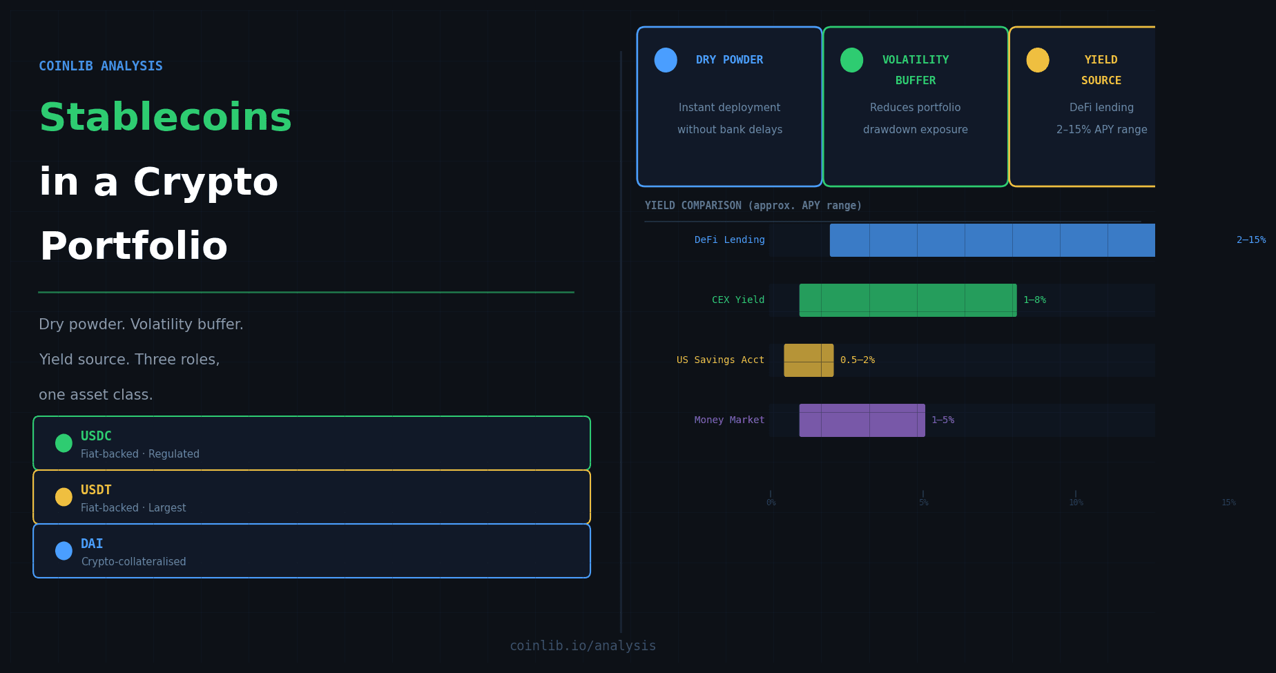 The Role of Stablecoins in a Crypto Portfolio