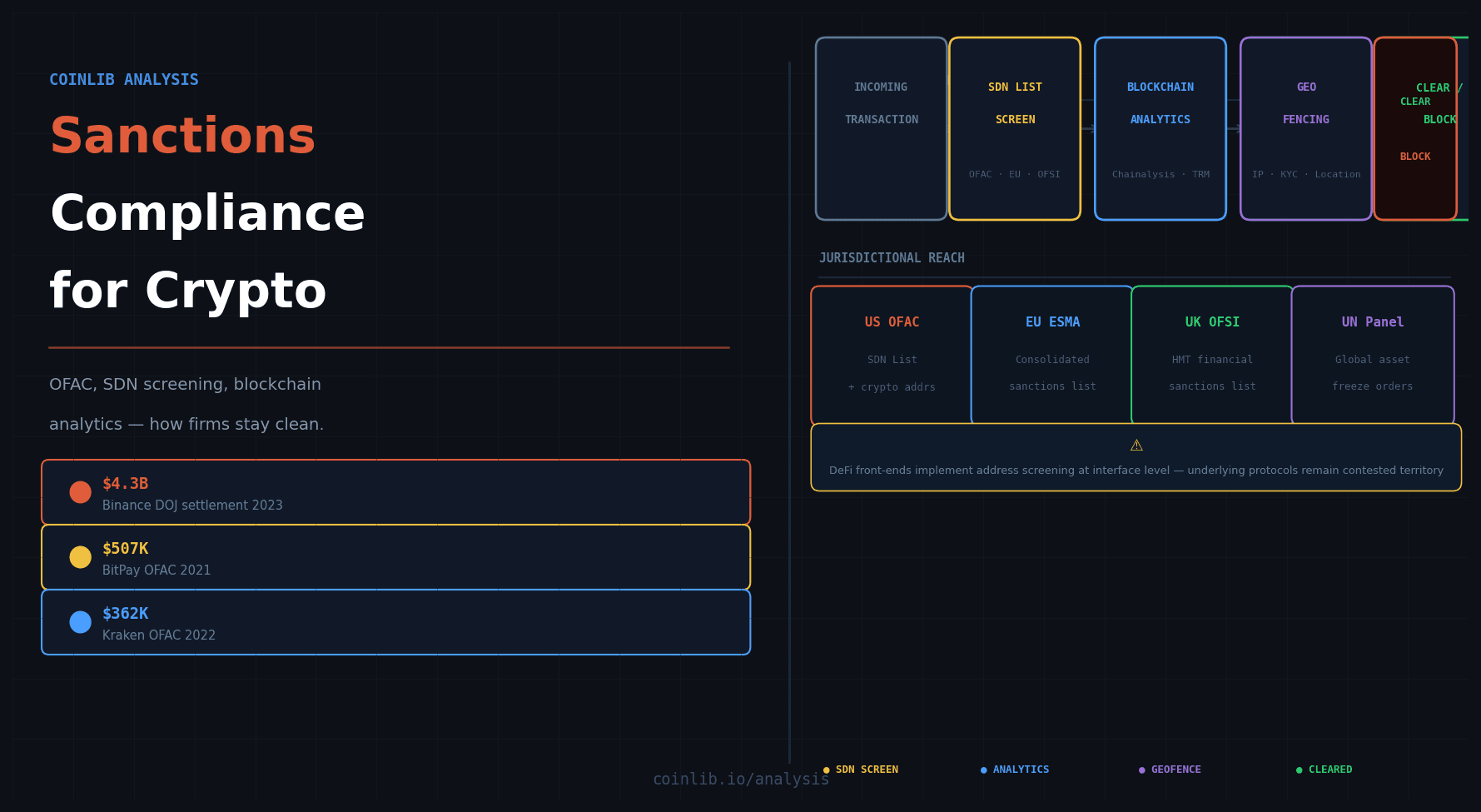 What Sanctions Compliance Looks Like for Crypto Firms