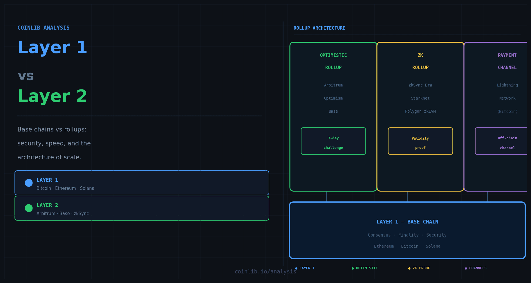 The Difference Between Layer 1 and Layer 2 Blockchains