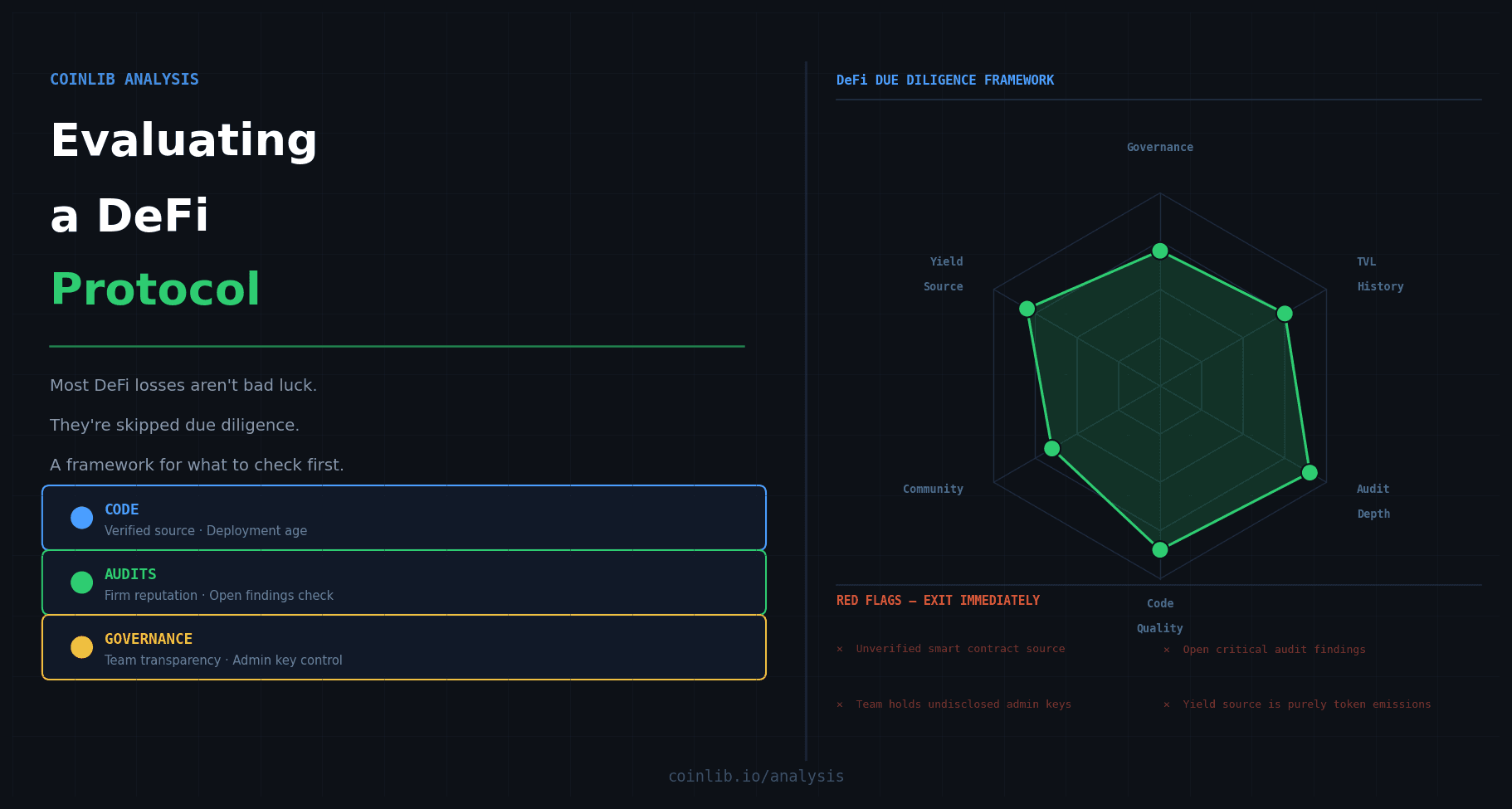 How to Evaluate a DeFi Protocol Before Using It