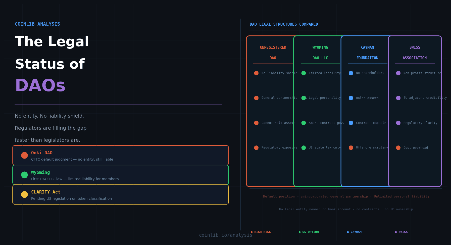 The Legal Status of DAOs in 2026